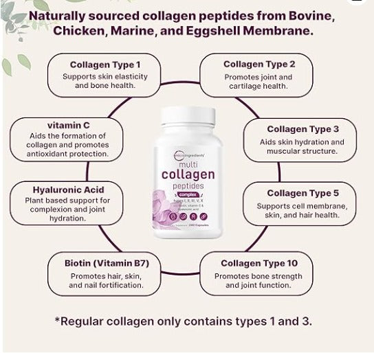 Peptides de collagène hydrolysés