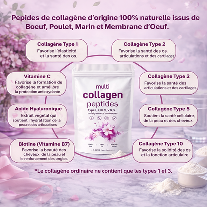 Peptides de collagène